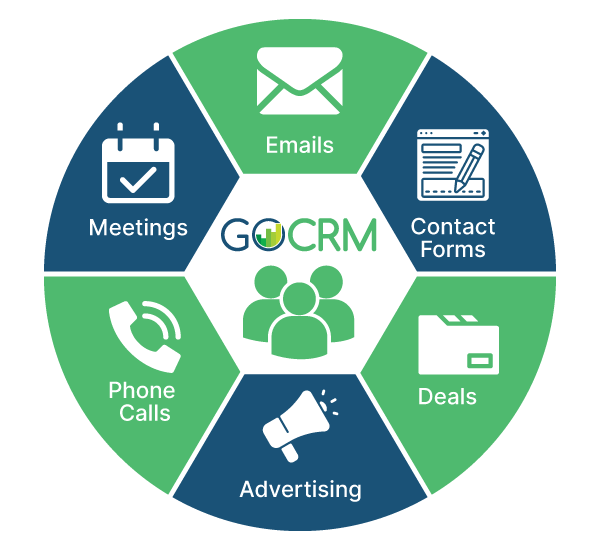 visualization of CRM software