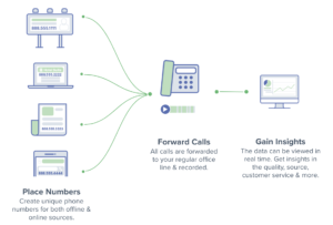 How dynamic number insertion works