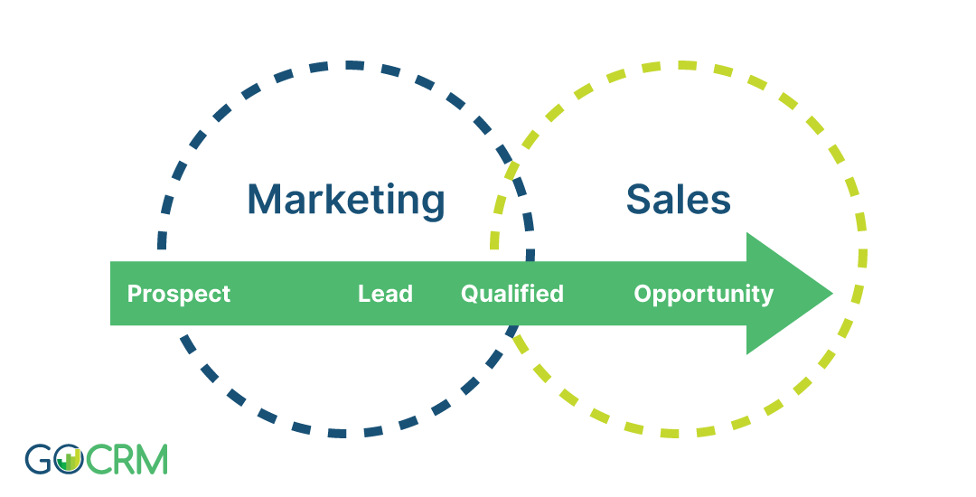 crm-for-marketing-graph-1