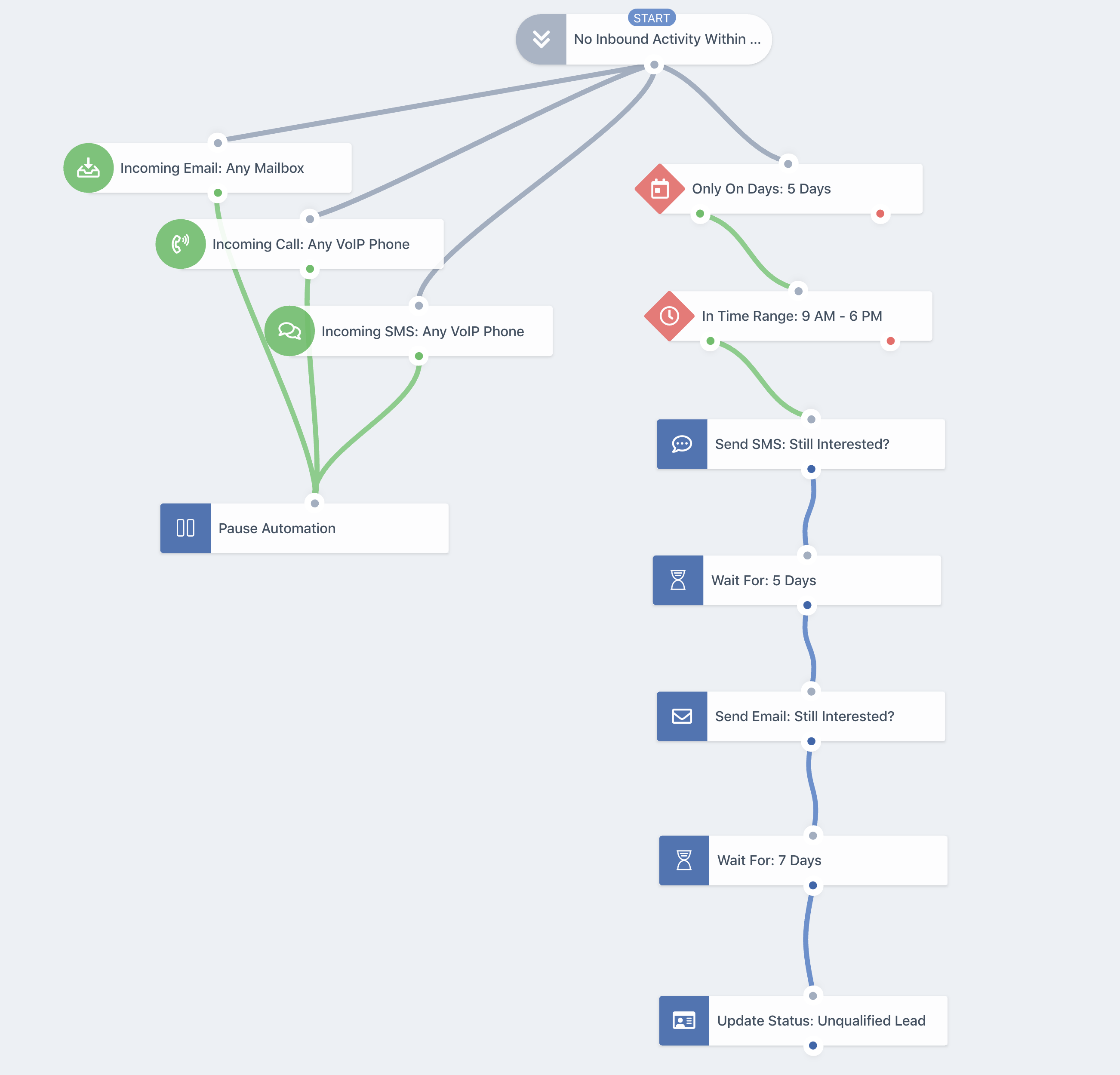 Lead Re Engagement Flow