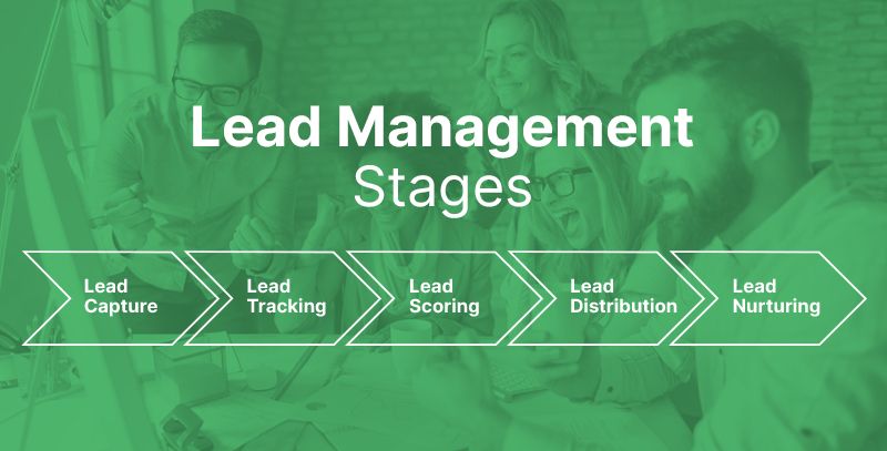 Lead management stages