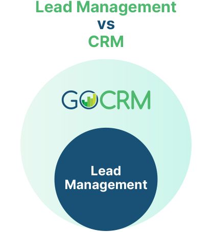 Lead management vs CRM