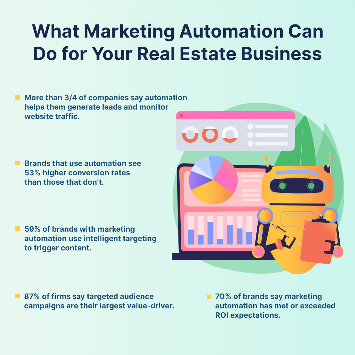 Marketing automation stats