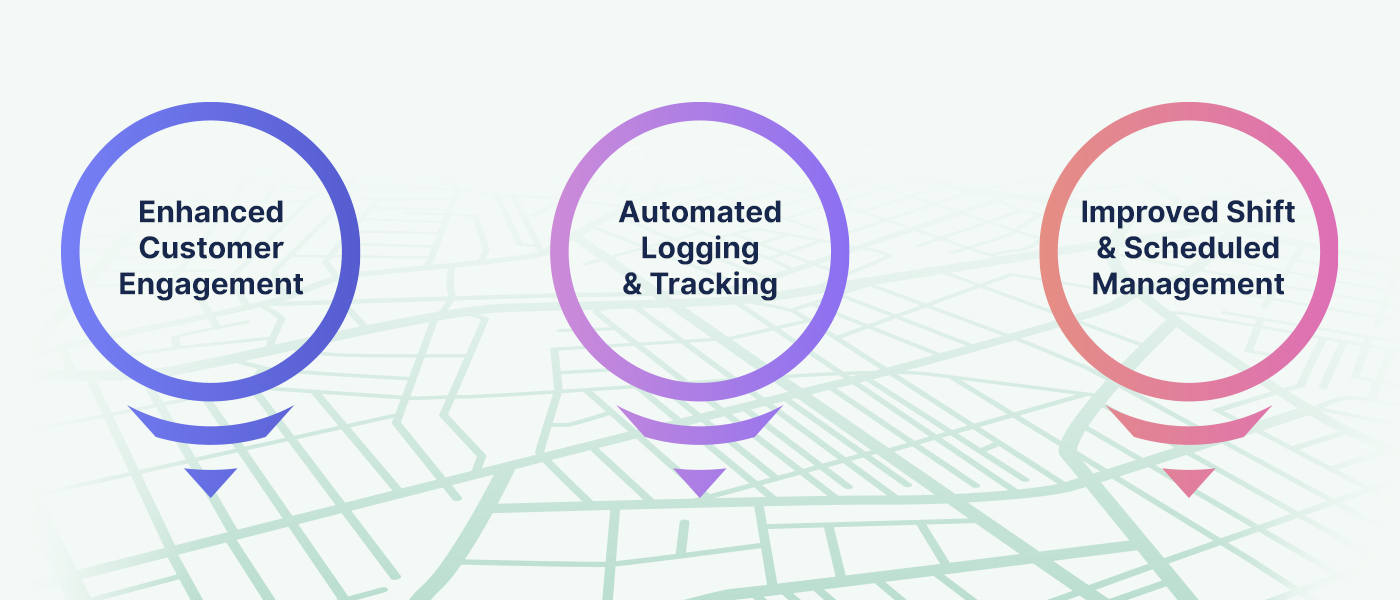 Sales GPS Tracking: Apps + Benefits of Salesmen's location tracking