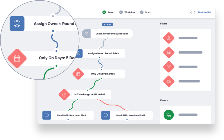 Workflow design texting screen